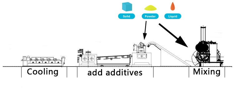 Two Roll Mill For Rubber